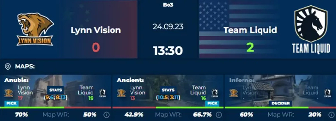 Team Liquid Prevails in Thrilling Rematch Against Lynn Vision in ESL Pro League Season 18 1