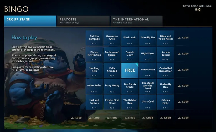 The International 2023 Compendium Overwiest: Price, Content and Rewards of a brand-new