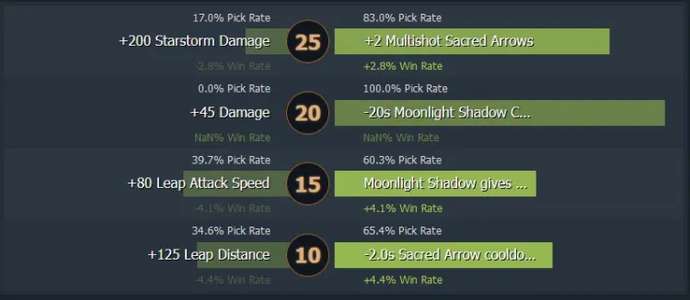 Persona Mirana Dota 2: Hero Guide 1