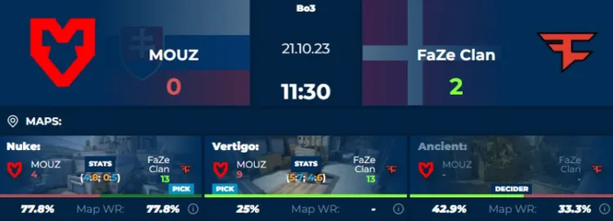 FaZe Dominates MOUZ to Secure IEM Sydney Grand Final Spot 1