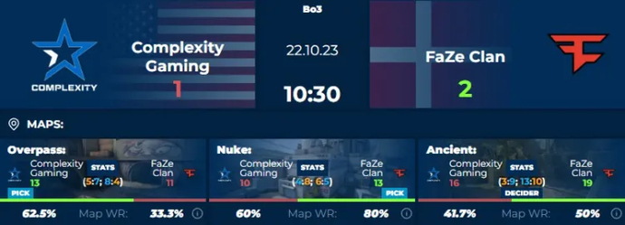 Epic Showdown: FaZe Triumphs in IEM Sydney Thriller with Complexity 1