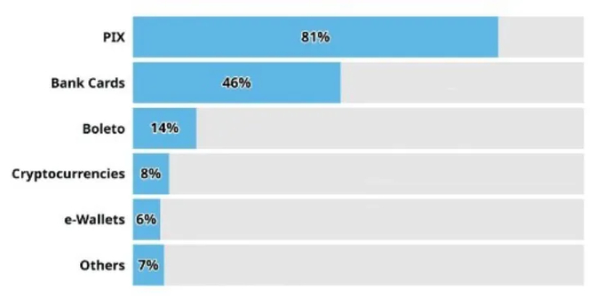 Cassino com criptomoeda e as transações financeiras online 1