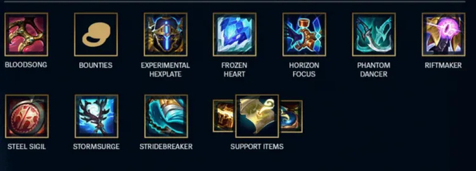 patch 14.2 items changed