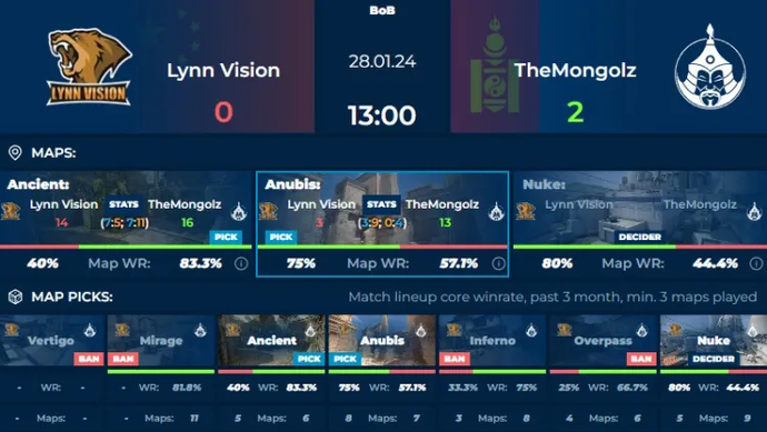 TheMongolz Roar Back: Dominating Victory at eXTREMSLAND 2023 Establishes Supremacy in Asian CS:GO 1