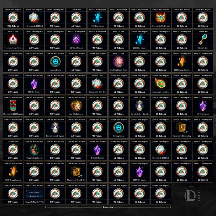 Lunar Party 2024 Rewards