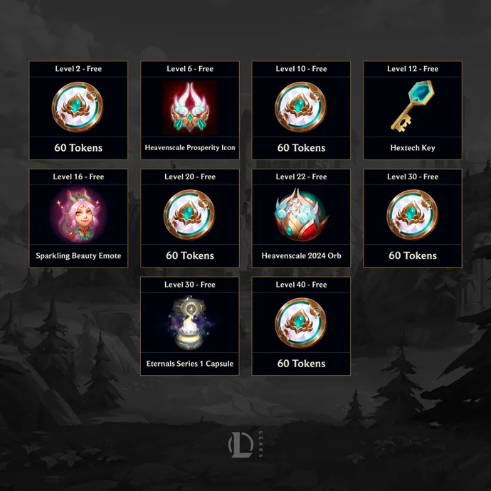 Lunar Party 2024 Free Rewards