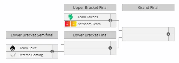 Don't miss out on the final stage and conclusion of DreamLeague Season 22! 1