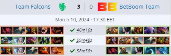 Team Falcons become champions of DreamLeague Season 22! 1