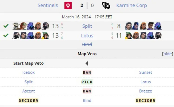 Results of the third game day of VCT 2024: Masters Madrid 1