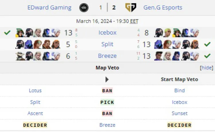 Результаты третьего игрового дня VCT 2024: Мастерс Мадрид 2