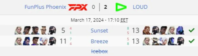 Results of the fourth game day of VCT 2024: Masters Madrid 1