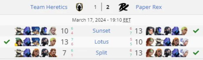 Results of the fourth game day of VCT 2024: Masters Madrid 2