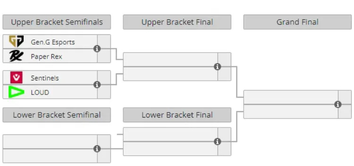 VCT 2024: Masters Madrid Playoffs Schedule 1