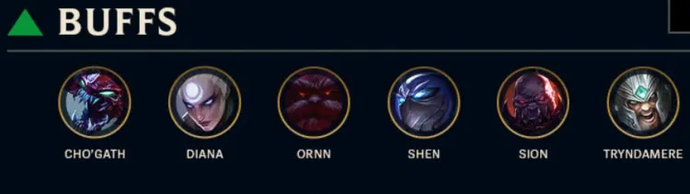 LoL Patch 14.6 Notes: Minor Champions Rebalance, Items Changes and High Noon Skins 2