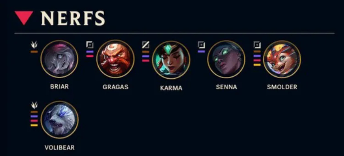 LoL Patch 14.6 Notes: Minor Champions Rebalance, Items Changes and High Noon Skins 3