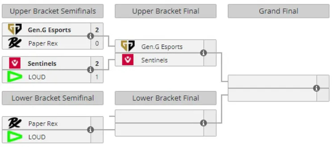 VCT 2024: Masters Madrid Playoffs - Results of the first day 1