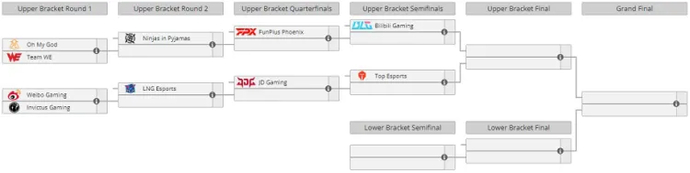 Schedule of LPL Spring 2024 Playoffs has been announced 2