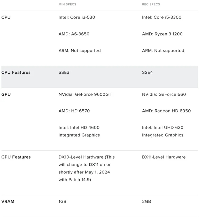 How big is League of Legends in 2024 1