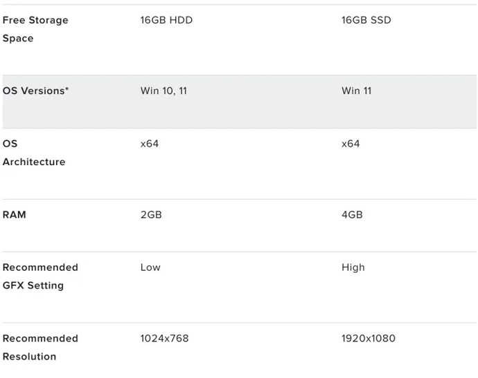 How big is League of Legends in 2024 2