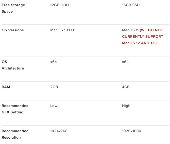 How big is League of Legends in 2024 4