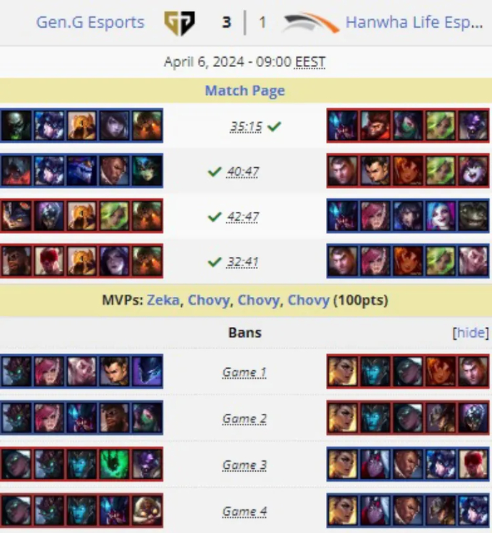 T1 Esports advance to the grand final of LCK Spring 2024! 1