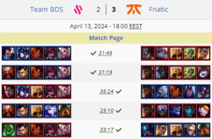 Fnatic completed a reverse sweep in the semi-finals of LEC Spring 2024 2