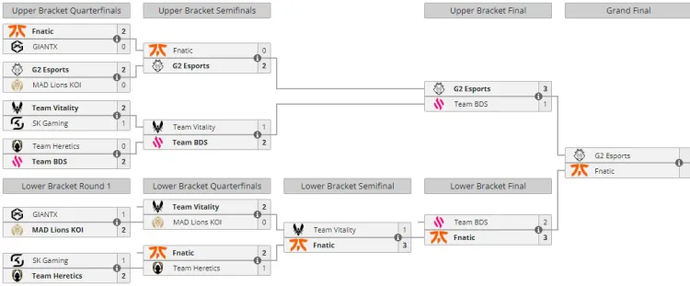 The grand final of LEC Spring 2024 is today! The match start time is here 2