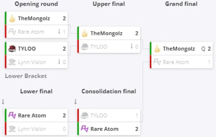 THEMONGOLZ qualify for Esports World Cup 2024 1