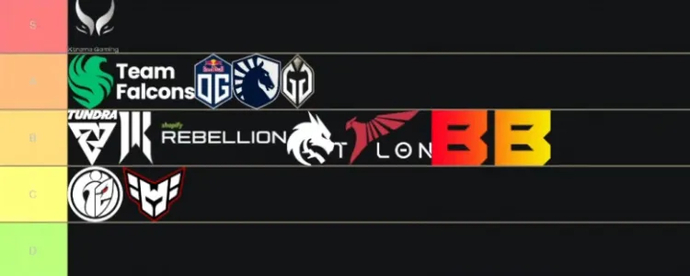 ESL One Birmingham 2024 Preview: Gorgc Ranks Top Dota 2 Teams Competing for $1 Million Prize Pool 1