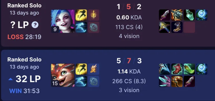 How Much Time Wasted On LoL? 1