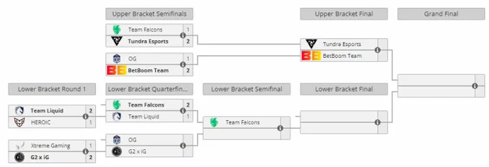 Team Liquid, Xtreme Gaming, and Heroic are leaving ESL One Birmingham 2024. Results of the second day of the playoffs 1