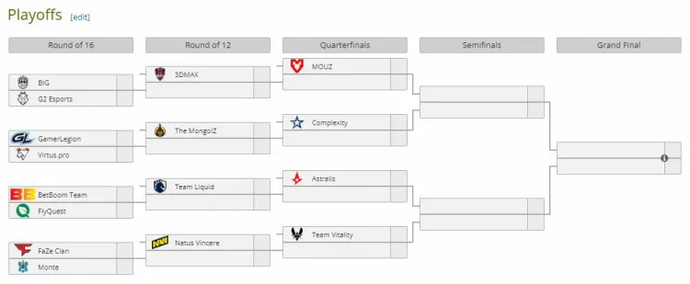 All participants of the playoff stage of ESL Pro League Season 19 have been determined! The schedule of matches is here 1