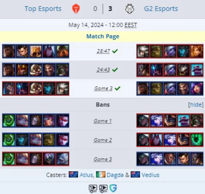 MSI 2024: G2 Esports sensationally defeat Top Esports! Details of the match are here 1