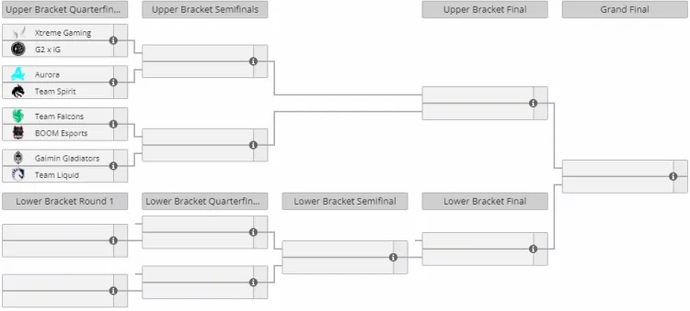 11 teams left PGL Wallachia 2024! Results of the group stage 1