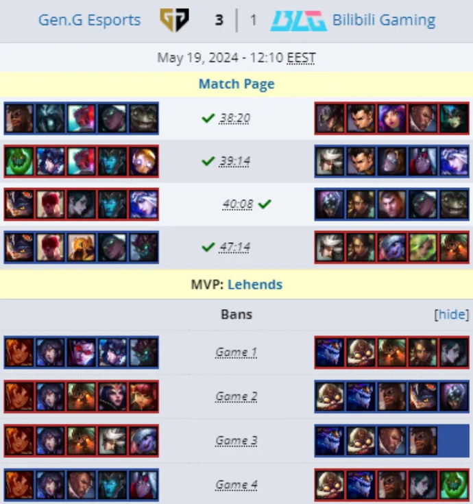 MSI 2024: T1 eliminated G2 Esports from the tournament. Match results 1