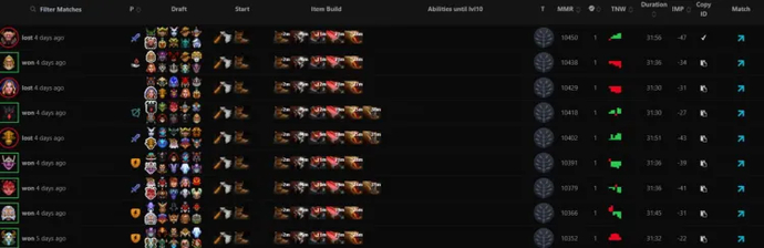 An ex-player of NAVI sold his Steam account, which is currently being used to transfer MMR through bots 1