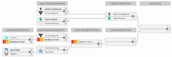 DreamLeague S23: Don't miss the semifinals! Match schedule for May 25th 2
