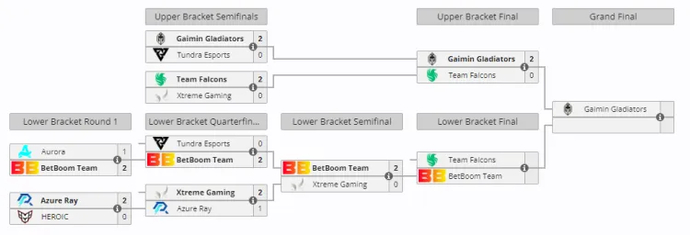 Don't miss the final day and the grand final of DreamLeague Season 23! 2