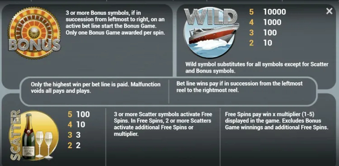 How to Play Netent’s Super Progressive Slot “Mega Fortune” 1