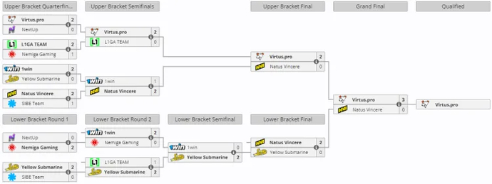 Virtus.pro defeated NaVi in the final of the Eastern Europe Closed Qualifier and secured a slot at the Riyadh Masters 2024 1