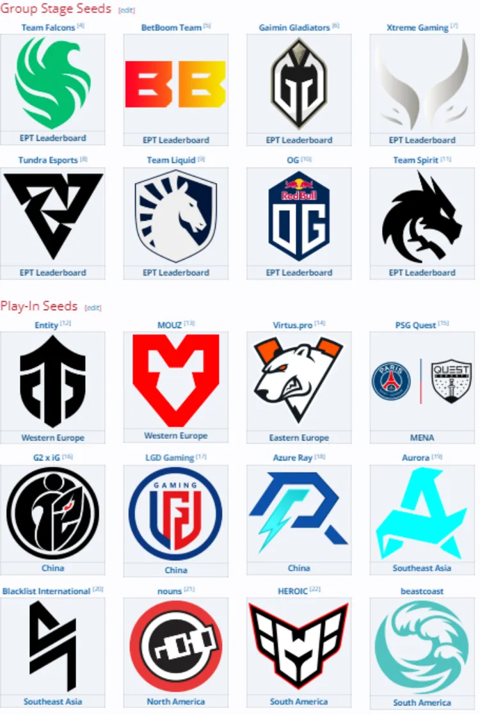 The qualifications for Riyadh Masters 2024 have concluded! Here is the list of all participants 1