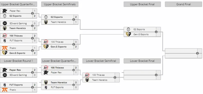 VCT 2024: Masters Shanghai: Only 4 teams remain in the tournament! Here are the interim results 1