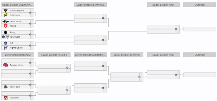 The International 2024: All teams from Eastern and Western Europe that will compete in the closed qualifiers have been determined 1