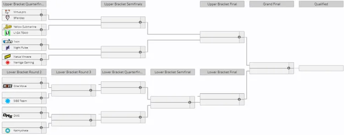 The International 2024: All teams from Eastern and Western Europe that will compete in the closed qualifiers have been determined 2