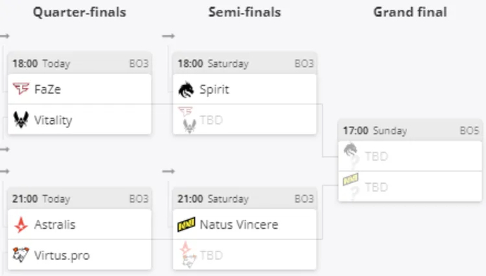 BLAST Premier Spring Final 2024: Playoff Schedule 1