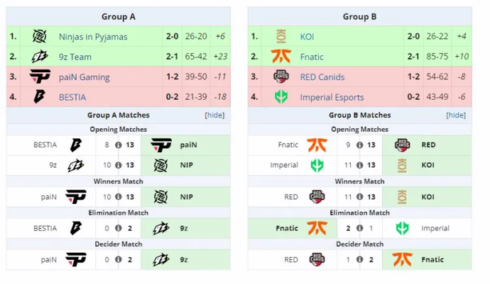 The Riyadh Masters 2024 group stage is coming to an end: Why it's time for Dota 2 to abandon Round Robin 5