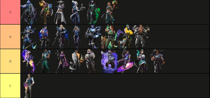 VALORANT Agents Tier List in Current Patch 9.01 1