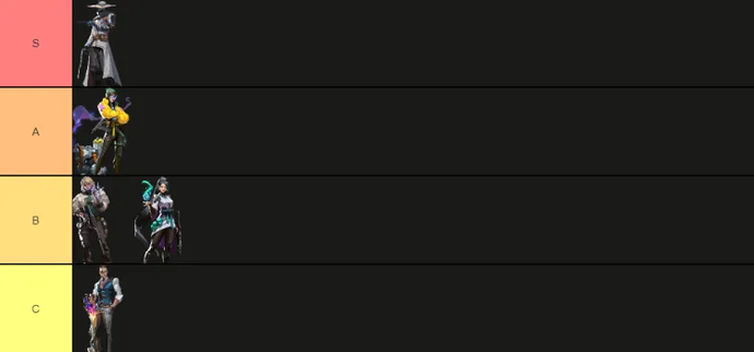 VALORANT Agents Tier List in Current Patch 9.01 3