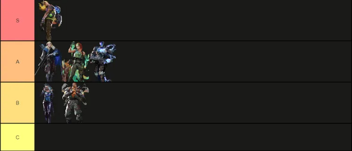 VALORANT Agents Tier List in Current Patch 9.01 4