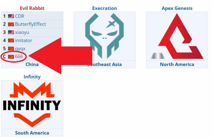 Controversial Coach 666 Leads Team Evil Rabbit in Elite League Season 2 1